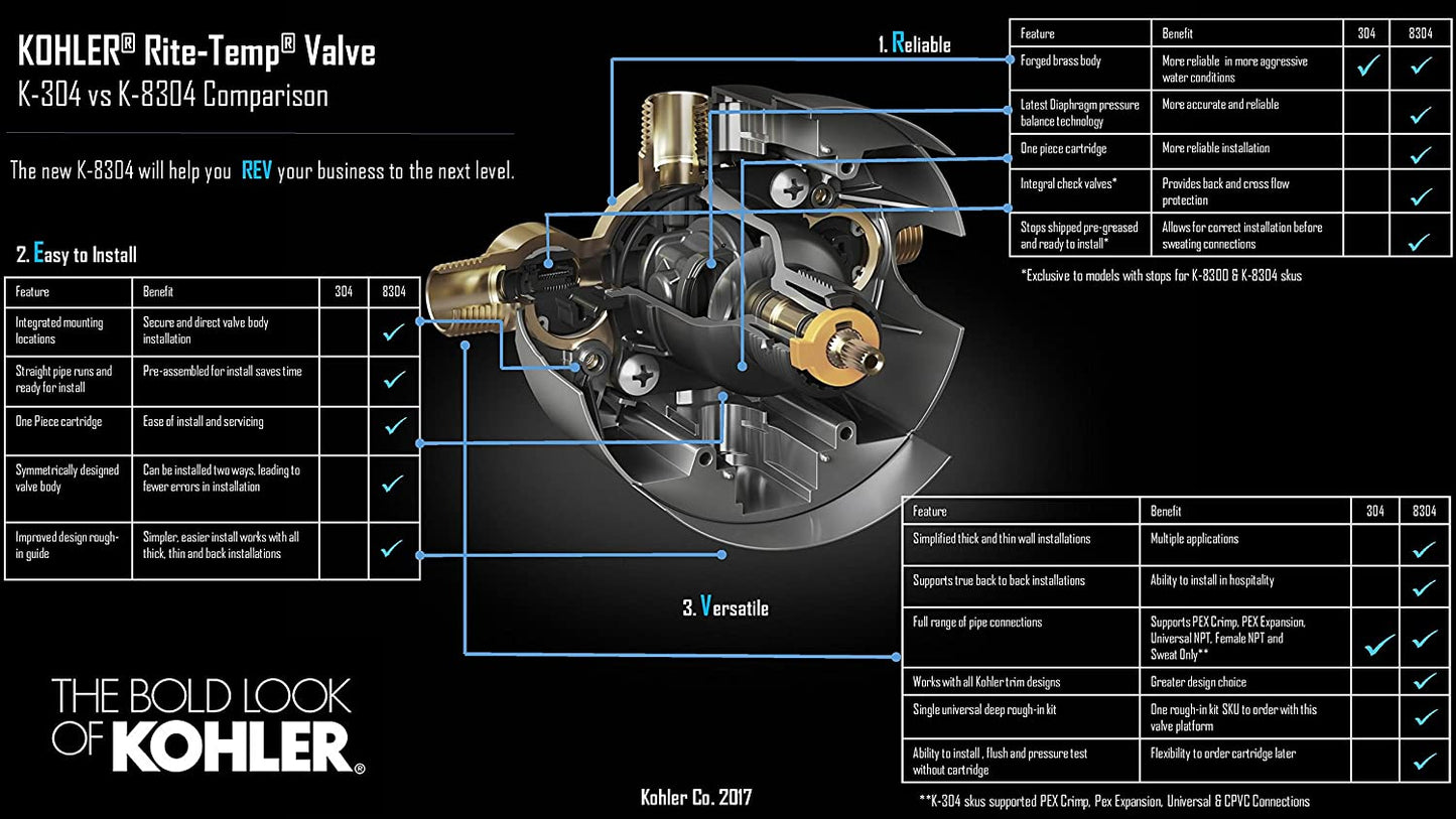 Kohler K-8304-KS-NA - Universal Rite-Temp® Pressure Balancing Valve Body and Cartridge Kit with Service Stops 