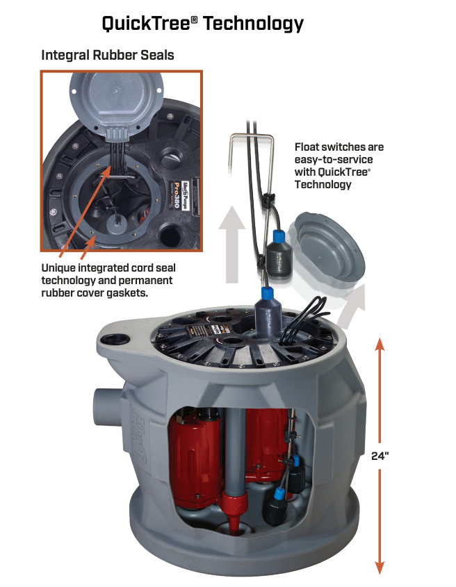 Liberty Pumps P682XLE51 PRO680 Series Compact Duplex Pump System 1/2 HP, 115V, 1 Phase, with 2" Discharge, 10 Feet Power Cord, Indoor Controller 