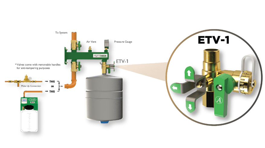 Axiom ETV-1 Expansion Tank Service Valve